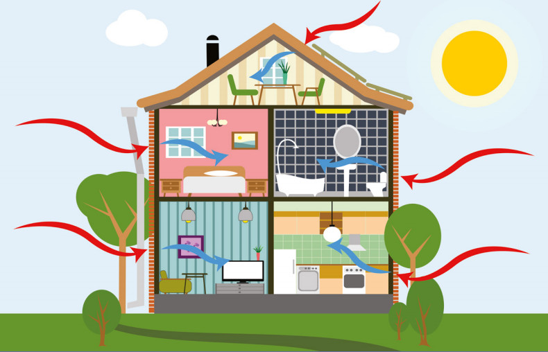 The Future of Homebuilding: Technology and Energy Efficiency Leading the Way